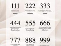 Angel-numbers-tattoo-overzicht