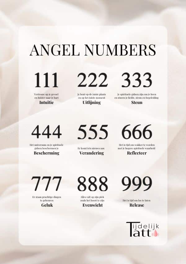 Angel Numbers Tattoos Overview