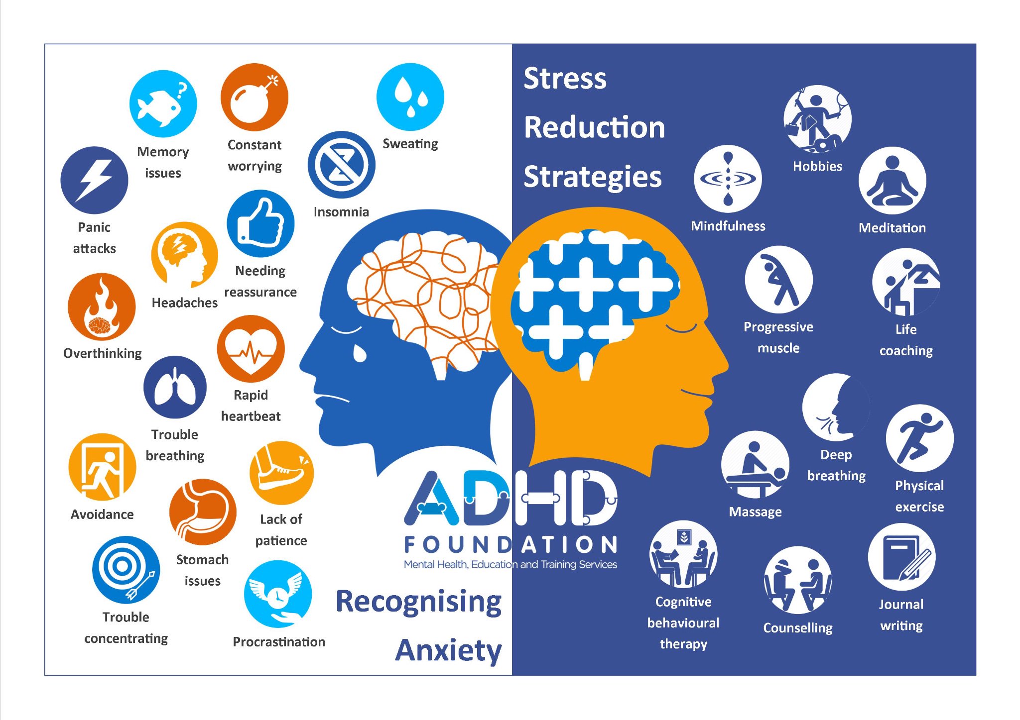 ADHD Brain Design