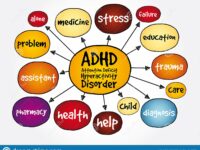 adhd-attention-deficit-hyperactivity-disorder-mind-map-health-concept-presentations-reports-adhd-attention-deficit-231430376