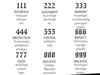angel-number-tattoo-meaning-64c7372e6e678